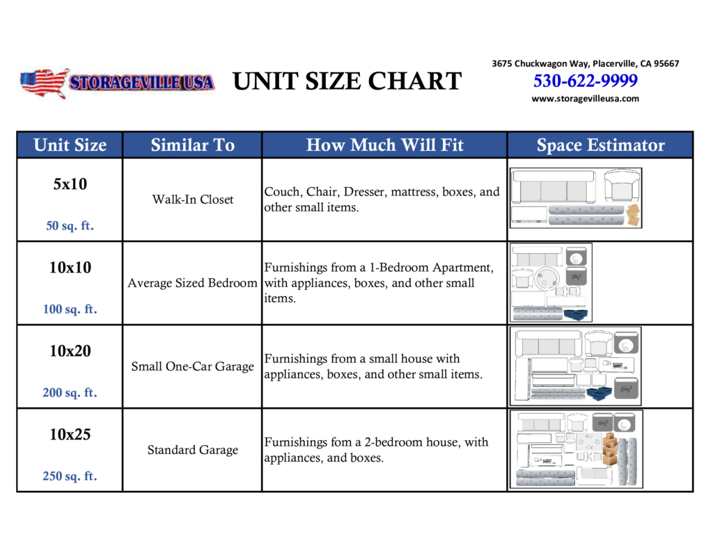 Unit Size Chart STORAGEVILLE USA